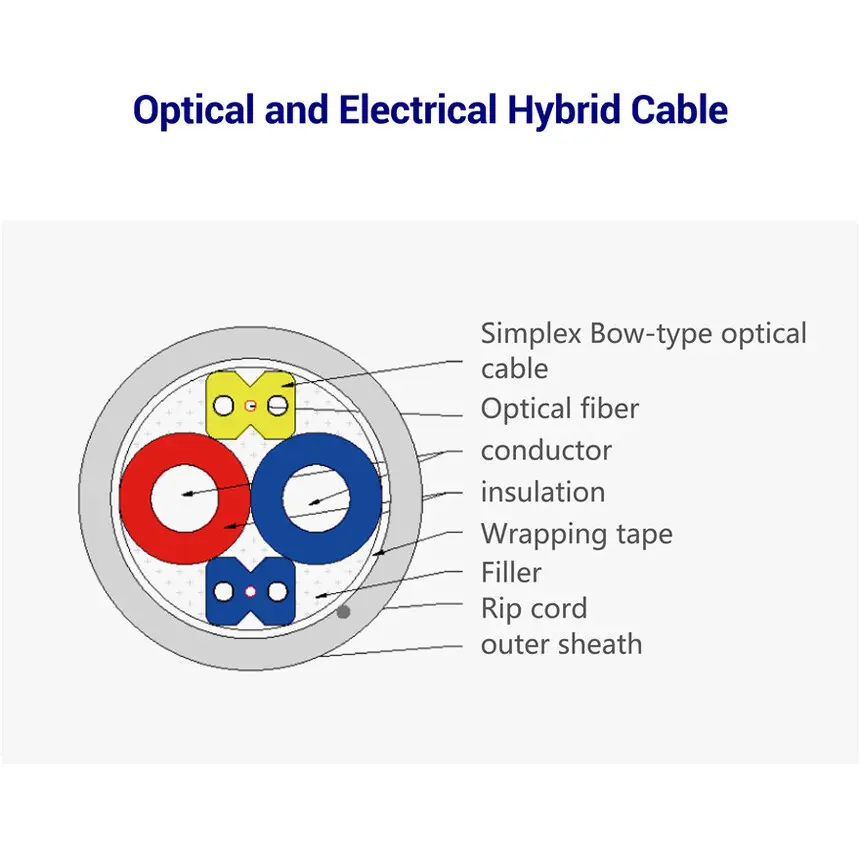 Detailed hybrid cable structure illustration