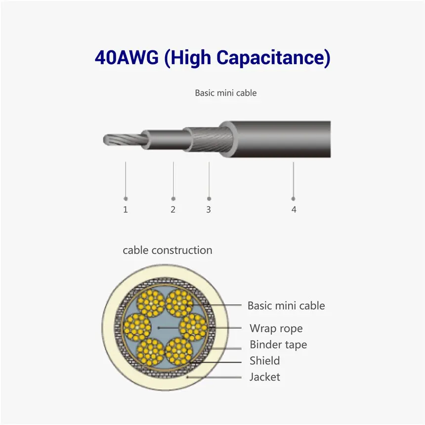40AWG cable structure diagram