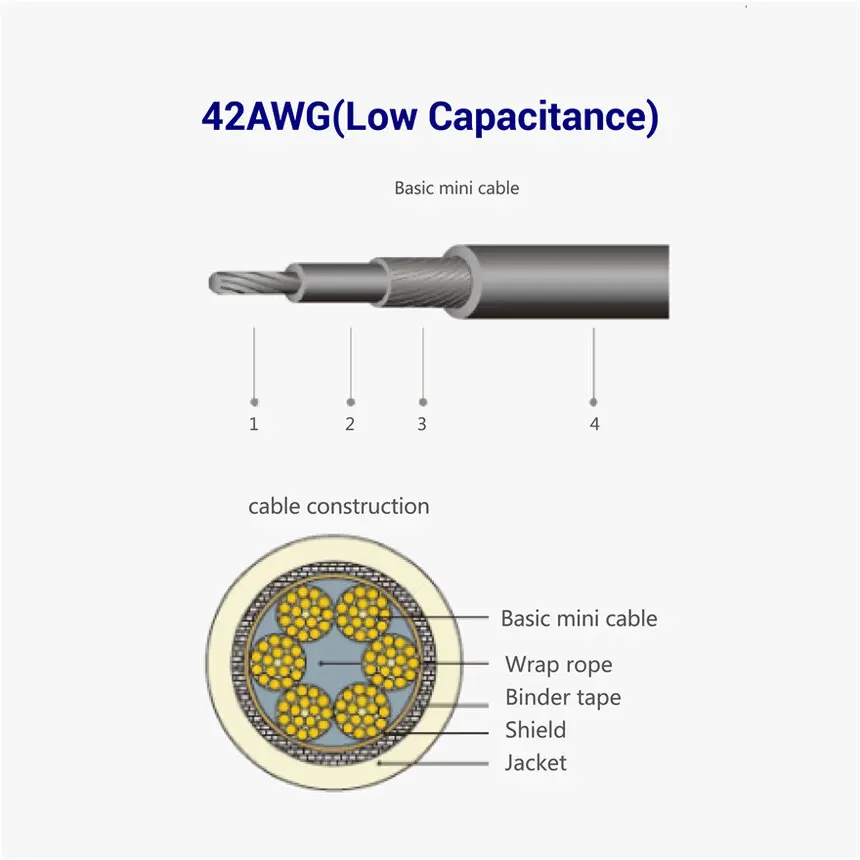 Detailed view of cable layers and components