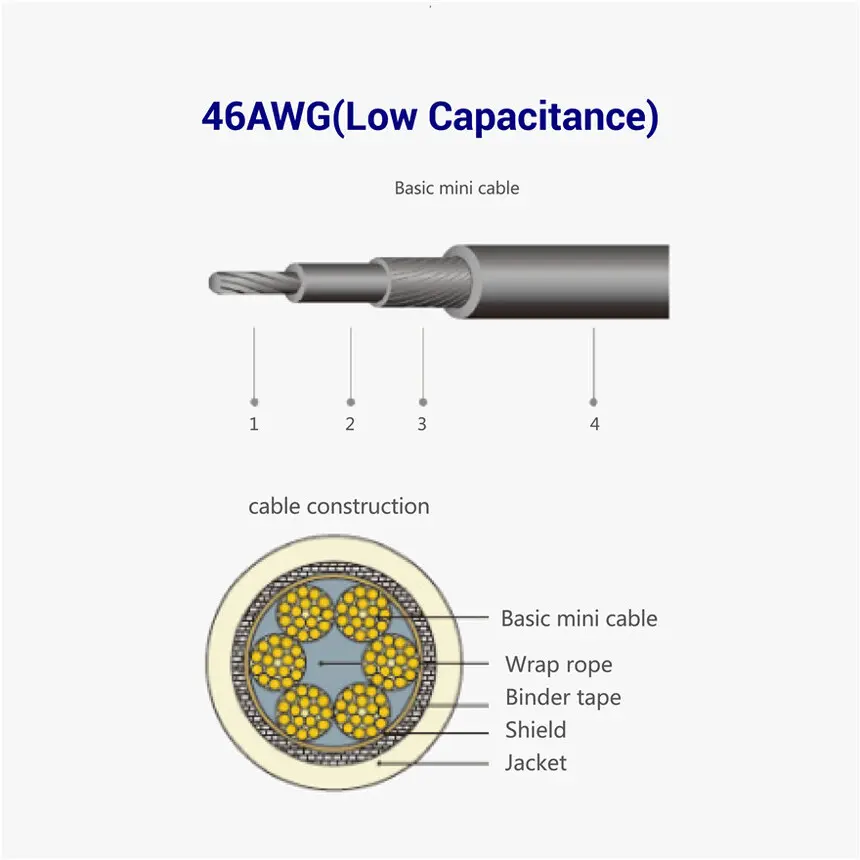 Cross-section of 46AWG low capacitance cable