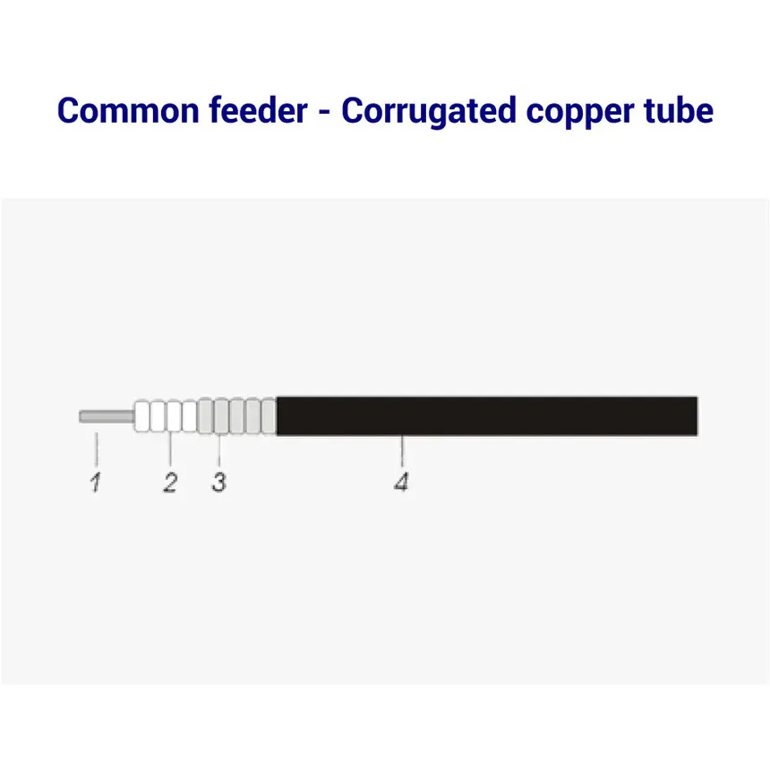 Copper tube schematic illustration