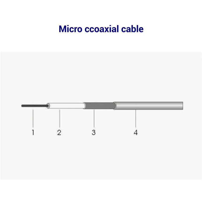 Coaxial cable components labeled