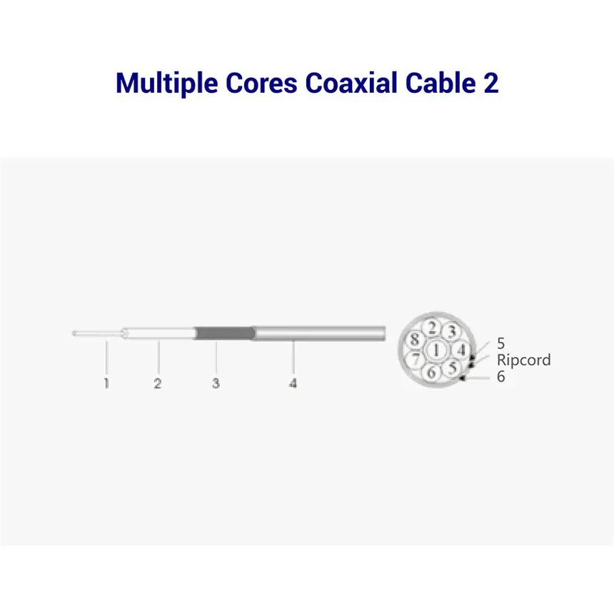 Multiple core coaxial cable illustration