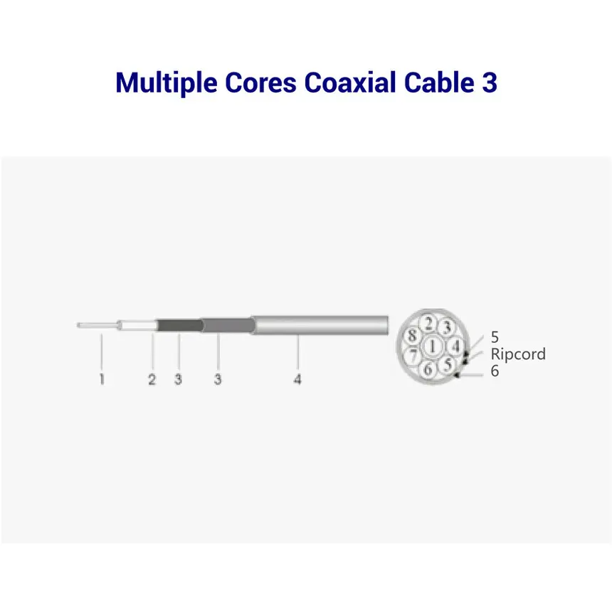 Multiple core coaxial cable illustration