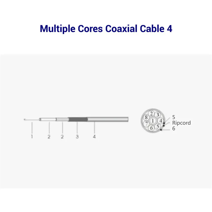 Coaxial cable structure and components illustration