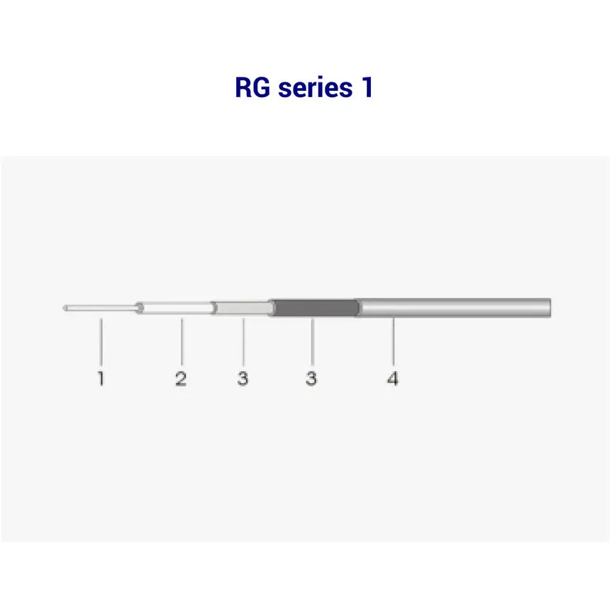 Cross-section of RG series cable