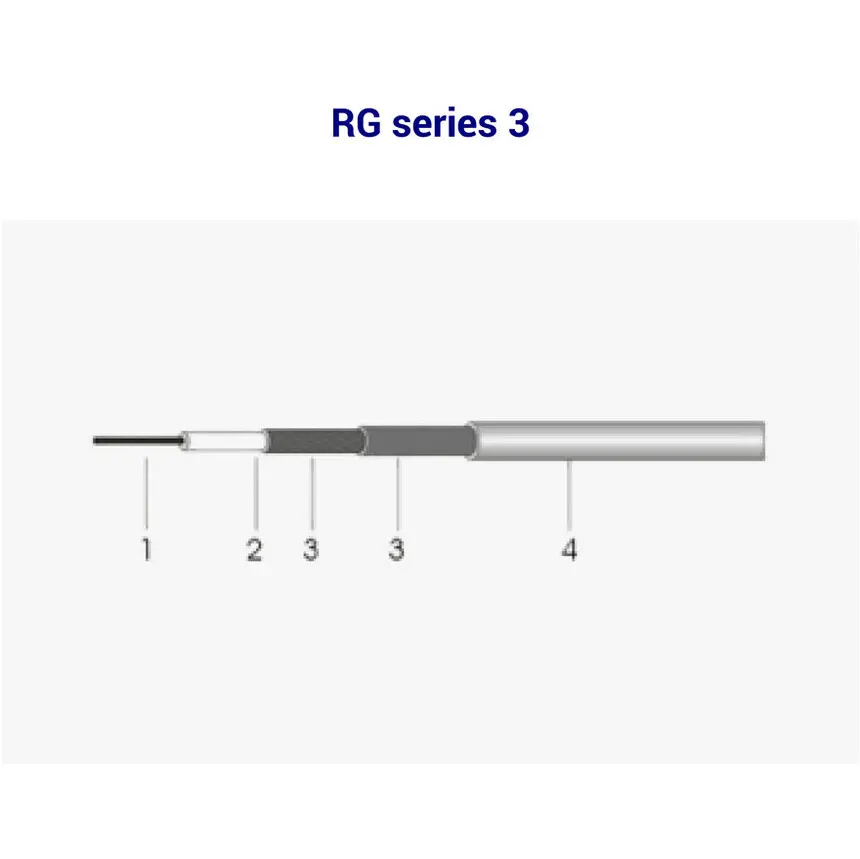 RG series 3 coaxial cable structure