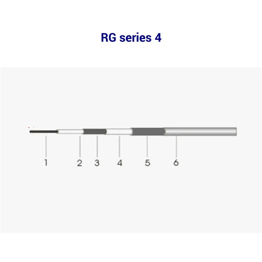 RG series 4 cable diagram