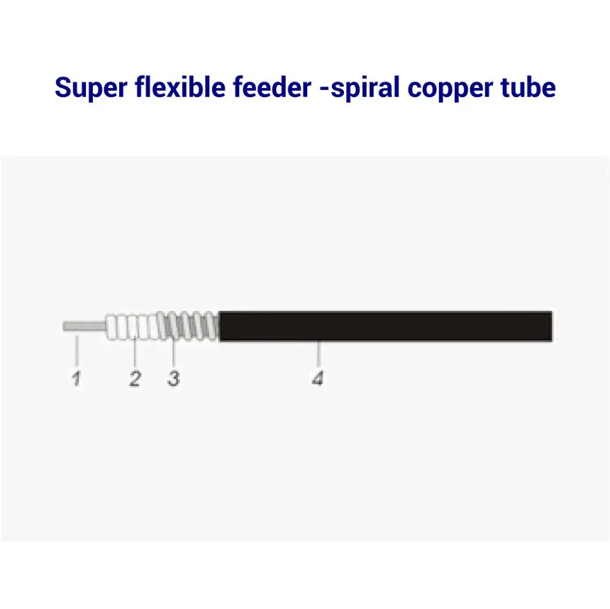 Super flexible spiral copper tube design