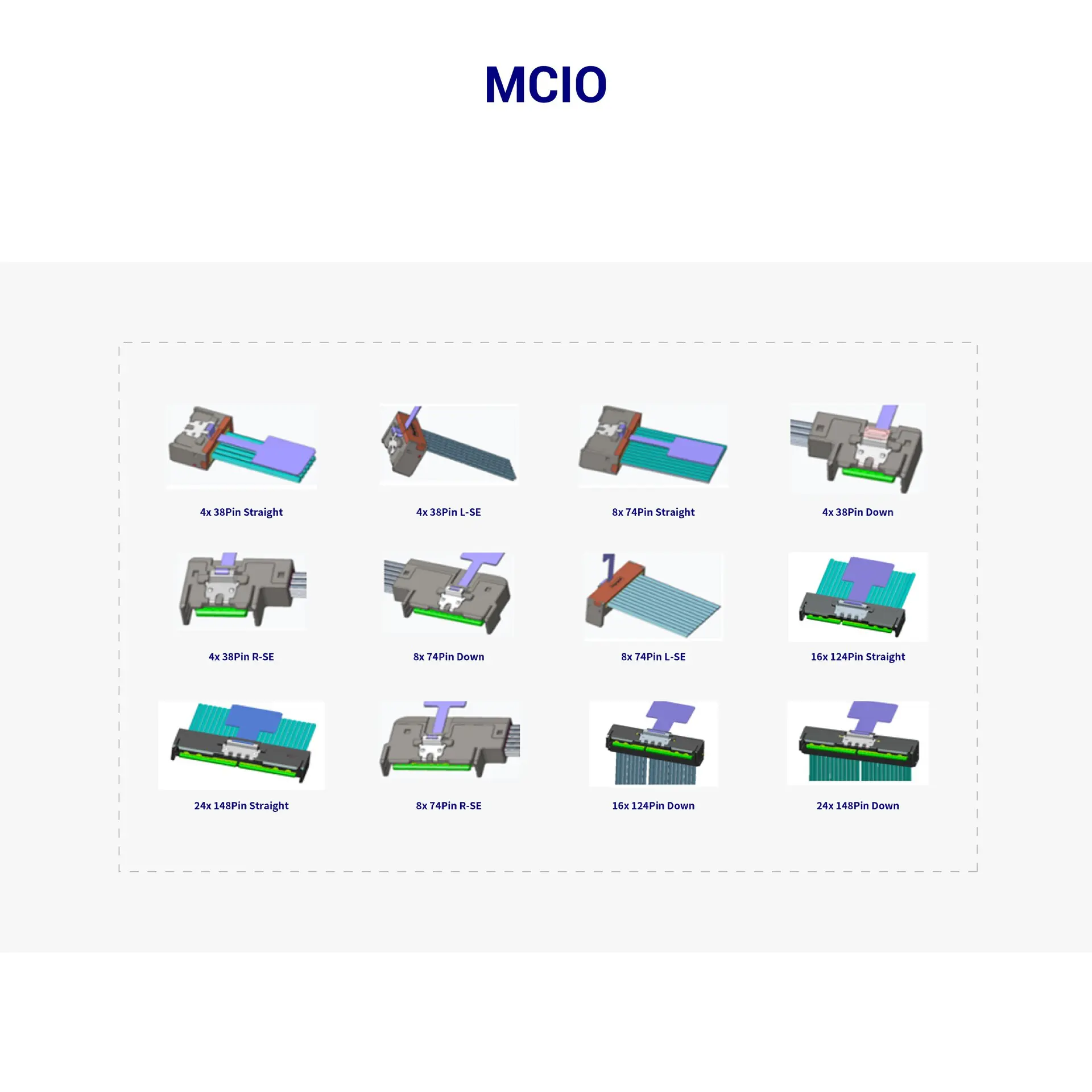 Various MCIO connector orientations