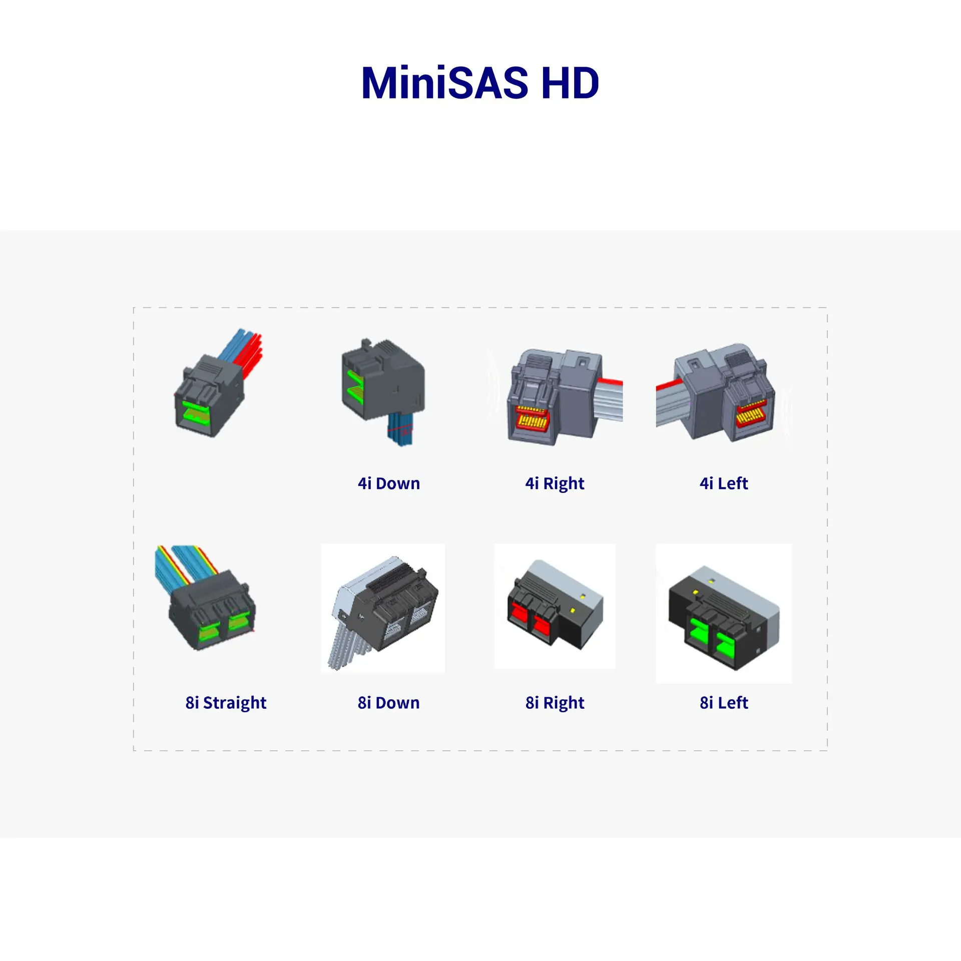 MiniSAS HD connector types displayed