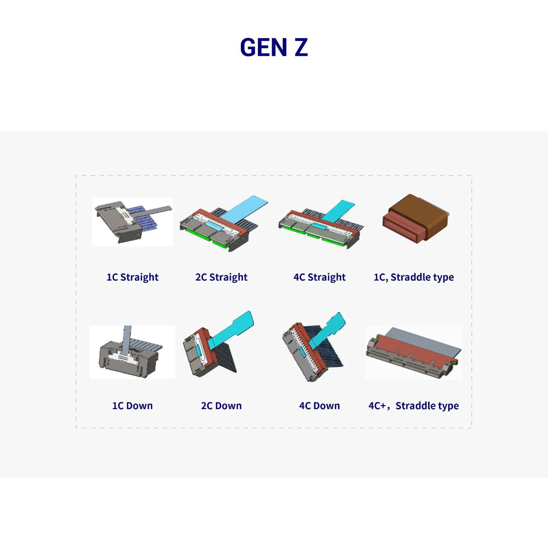 Different Gen Z connector configurations