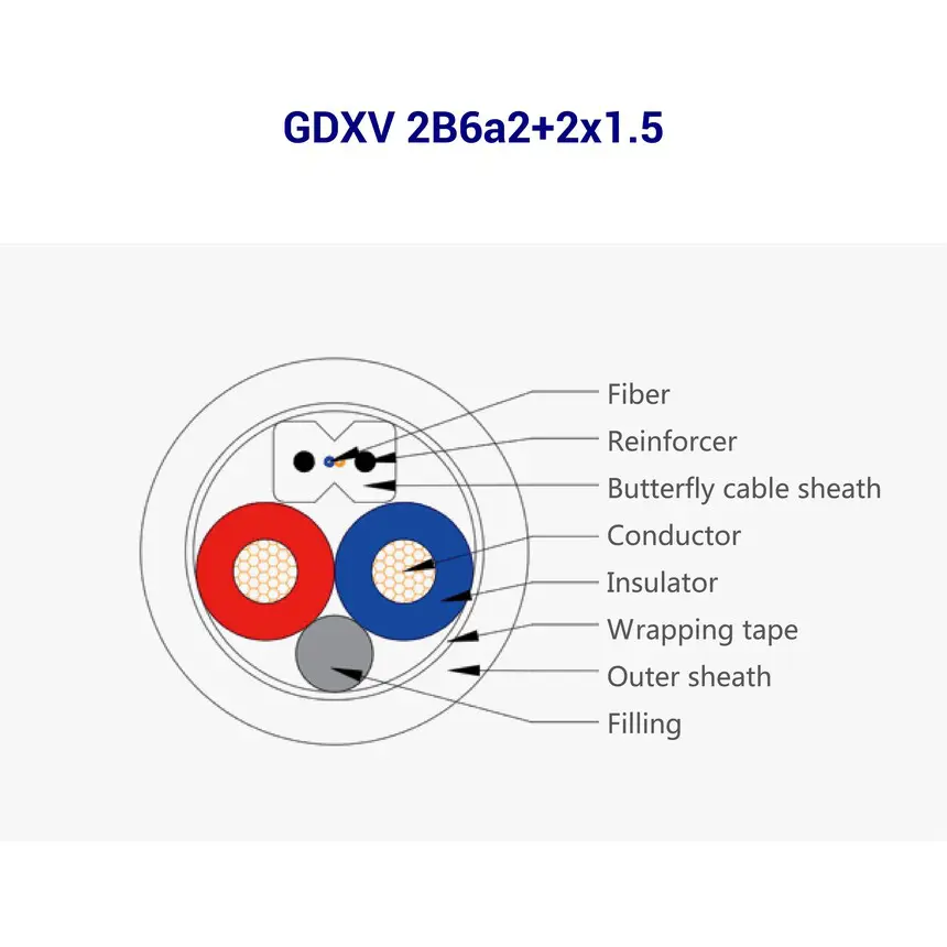 Cable structure labeled diagram