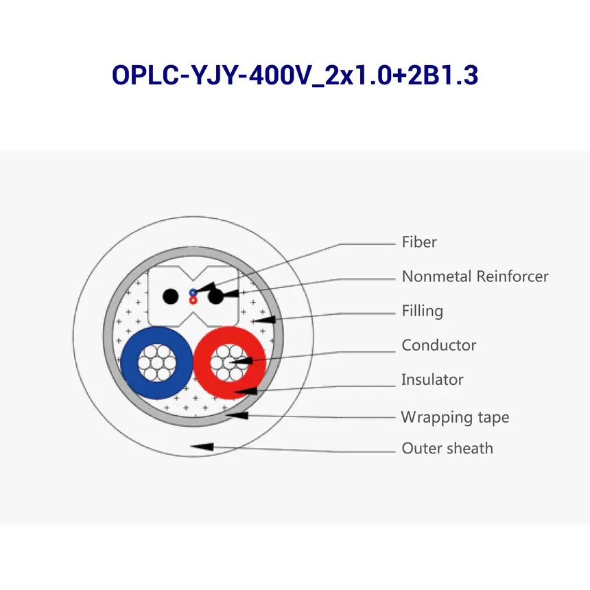 Cable structure with labeled parts
