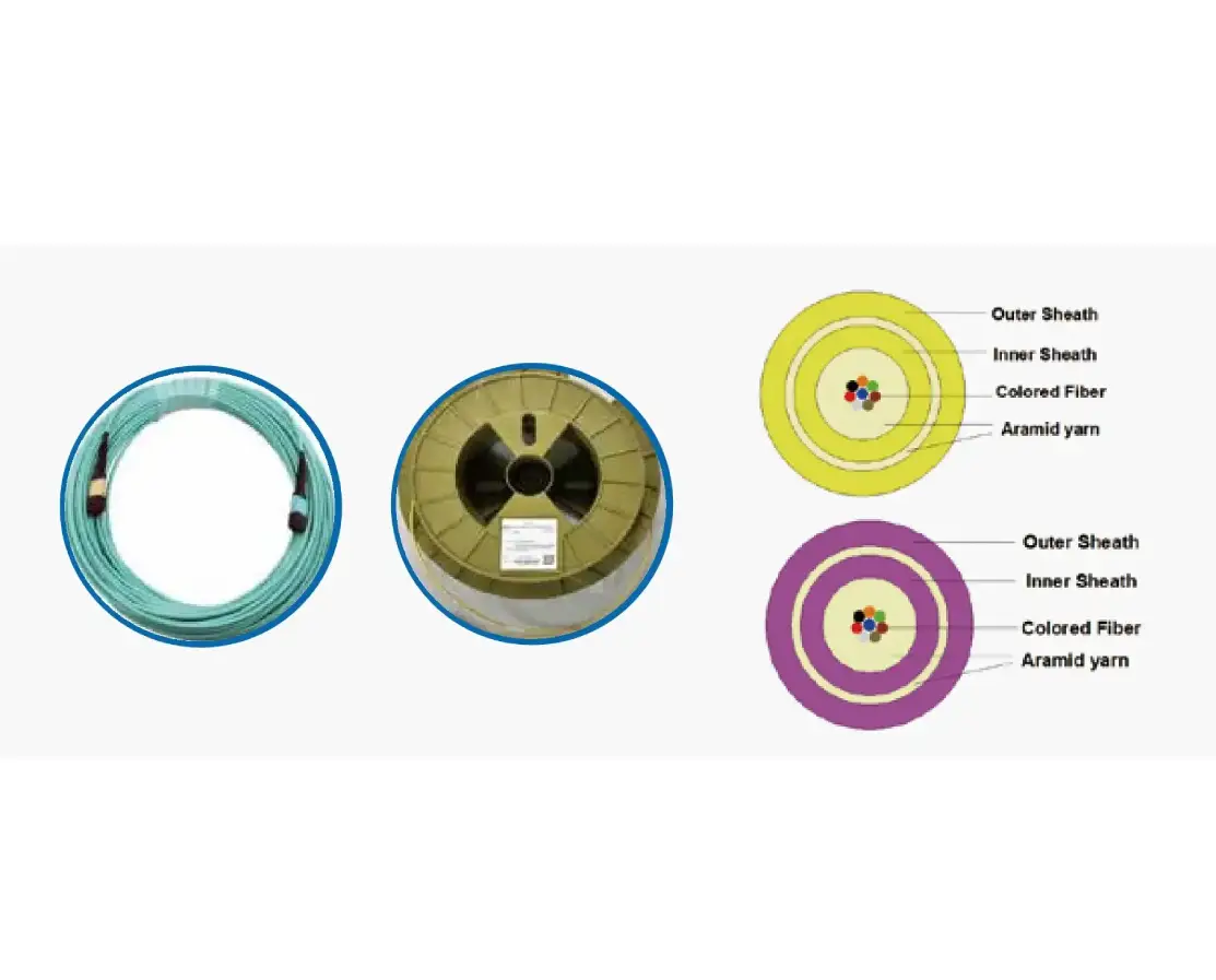 Optical cable components and cross-section view.