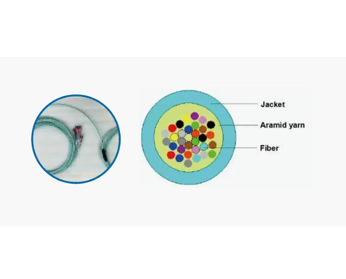 Cross-section of a fiber optic cable