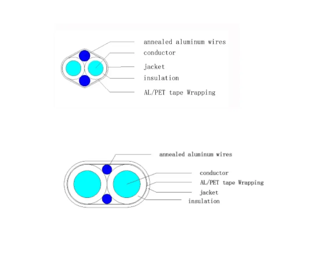 Cable cross-section diagram with labels