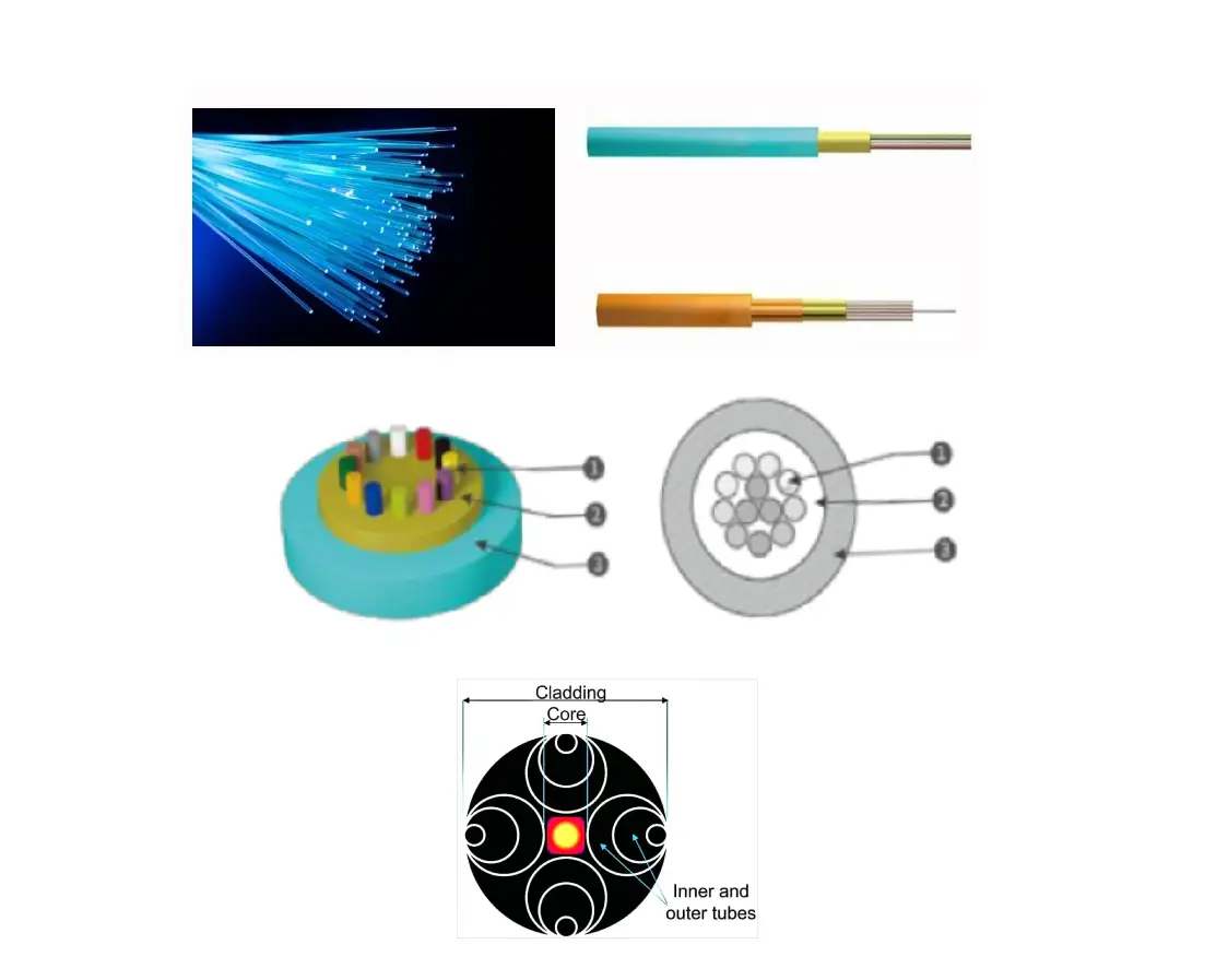 Fiber optic cables and cross-section diagrams