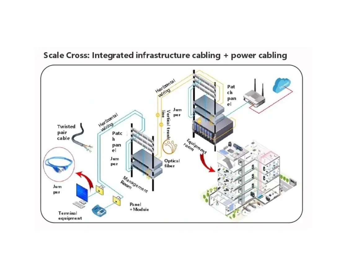 Infrastructure cabling and power cabling diagram