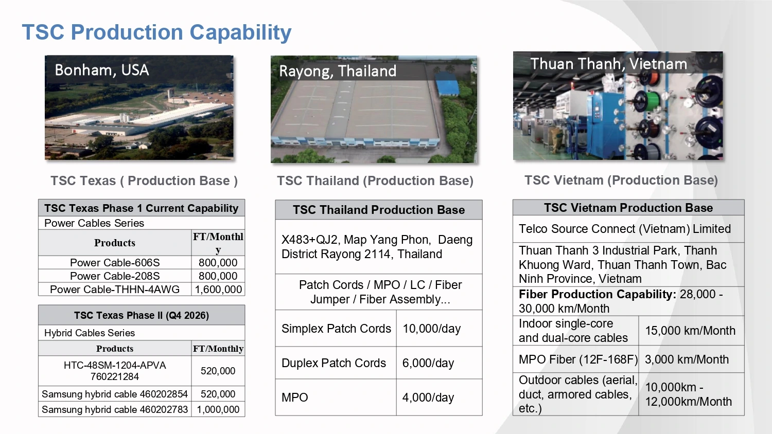 Cable manufacturing data for Texas, Thailand, Vietnam